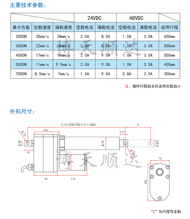 SD40直流電動(dòng)推桿(圖2)